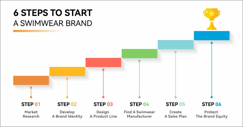 6 Steps to Start a Swimwear Brand-03